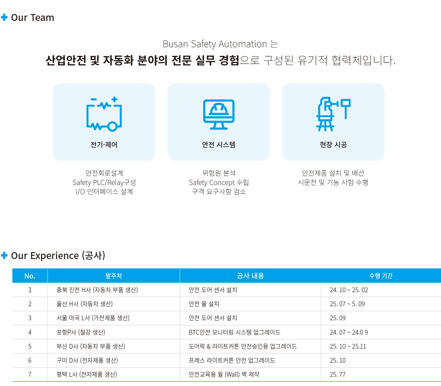 CE 이미지